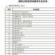 兽医畜牧专业学什么内容