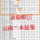 云南都有什么二本大学