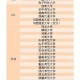 大学数统学院学什么