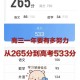 260分能上什么高