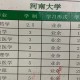 河南大学什么层次