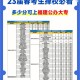 福建290分能上什么大专