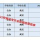 460分读什么大学湖北