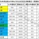 江苏有什么大学本科