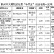 柳州哪些大学是公立的