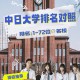 中日合办大学有哪些