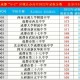 480分能上什么学校啊