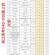 540理科能上哪些大学