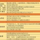 购买设备报销需要什么资料