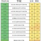 大学怎么录入成绩