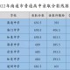 南通有哪些本科学校