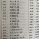 学校更名 代码怎么查