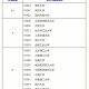 给排水考研有哪些学校