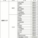 什么大学专业可以随便换