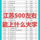 江苏卷395能上什么大学