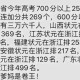 浙江高考600怎么样