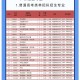 锦州高等师范单招考什么