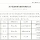 大学官网教师列表怎么找