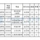 河南大学有哪些硕士点