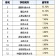 从哪里看各高校退学名单