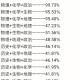 物地大学有哪些专业