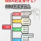 mba后怎么搞科研