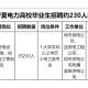 全国师范招宁夏有哪些