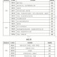 报考江苏大学有哪些考点