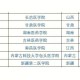 开设药学类大学有哪些