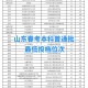 548在山东能上什么学校