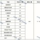 益阳本科主要学什么内容