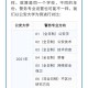 报考公安大学怎么选科目