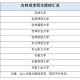 吉林省包括哪些大学