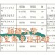 新疆大学怎么专业几