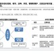 水利工程出路怎么样