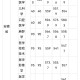 皖南医学院哪些专业好