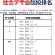 社会学部是什么专业