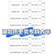 湖北448分能报什么大学