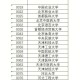 550分能上什么大学辽宁