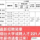 烟台大学招聘哪些公司