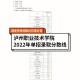 泸州二本大学怎么还没录取