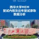 西华大学有哪些大学扶持