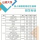 山西建筑大学哪些专业好