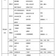 雅安市川农有哪些专业