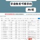 河北350分报什么学校