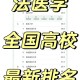 法医学大学做什么