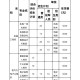 烟台职业学院什么专业最好