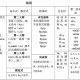 哪些省份学俄语