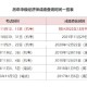 Berklee秋季什么时候出成绩