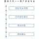 怎么暨南大学查询专业